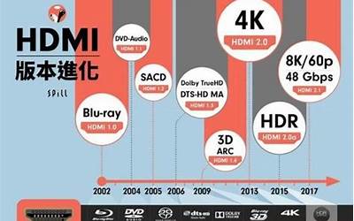 HDMI 2.1到底有多重要？电视不标配等于残次品